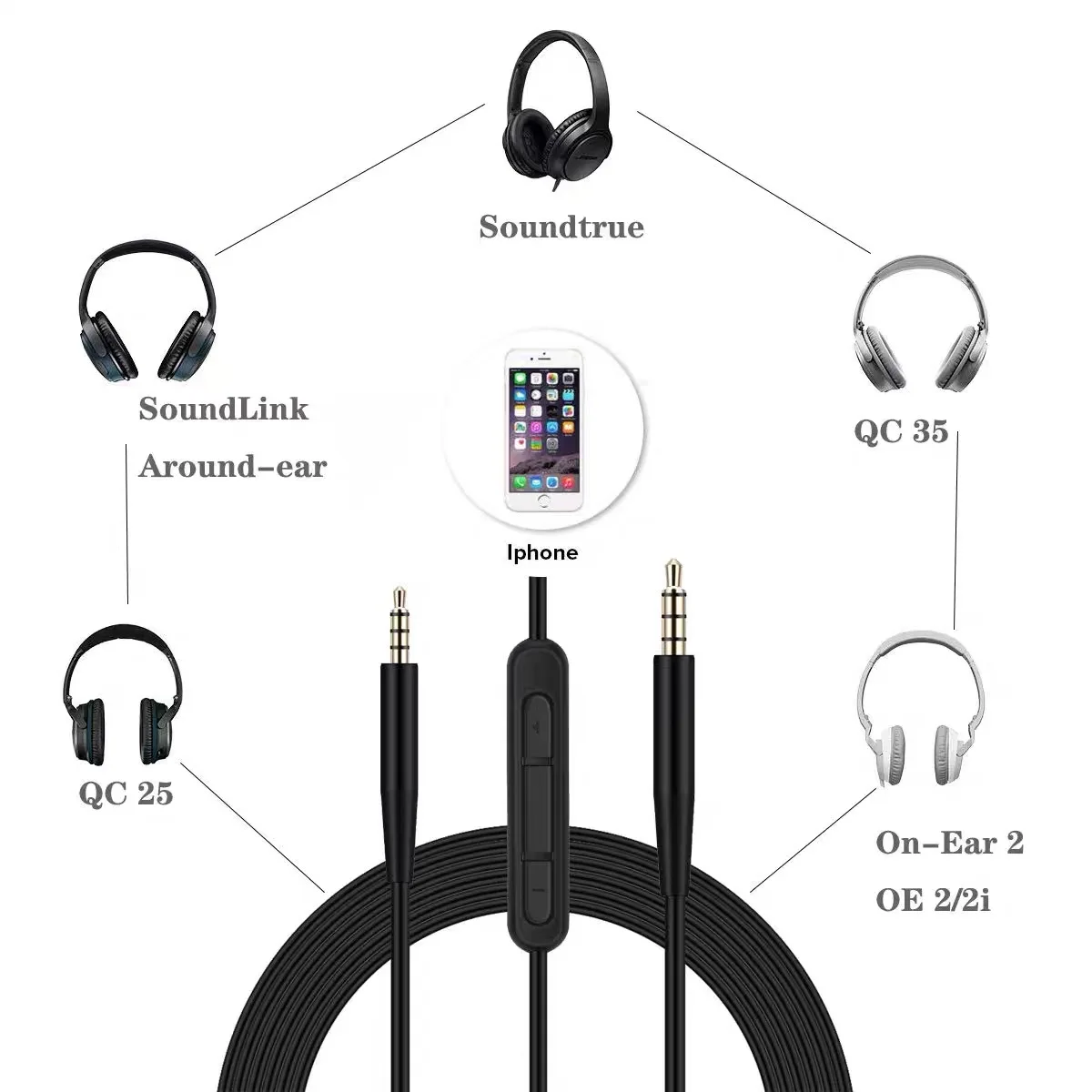 USB C to 2.5mm Male Cable for  - Wired Earphone Mic reseña y precio