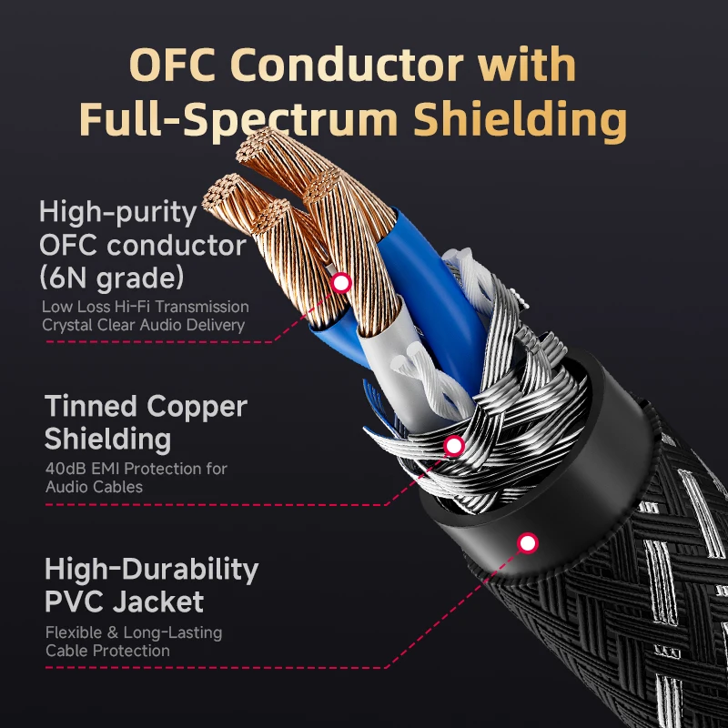 CYKO Hifi 6N OFC Audio Cable 3 - Cable Extension 3.5 reseña y precio