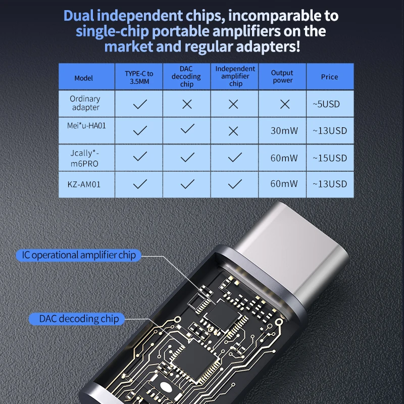 KZ AM01 Audio Adapter Line Typ - Usb C Earphone reseña y precio